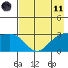 Laska Cove tide chart for Tuesday, May 11, 2021
