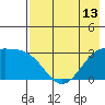 Laska Cove tide chart for Thursday, May 13, 2021