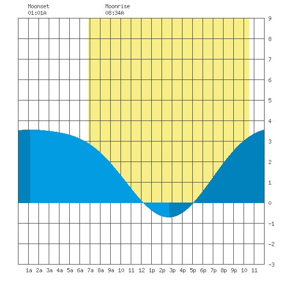 Laska Cove tide chart for Friday, May 14, 2021