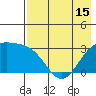 Laska Cove tide chart for Saturday, May 15, 2021