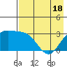 Laska Cove tide chart for Tuesday, May 18, 2021
