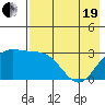 Laska Cove tide chart for Wednesday, May 19, 2021