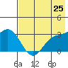 Laska Cove tide chart for Tuesday, May 25, 2021
