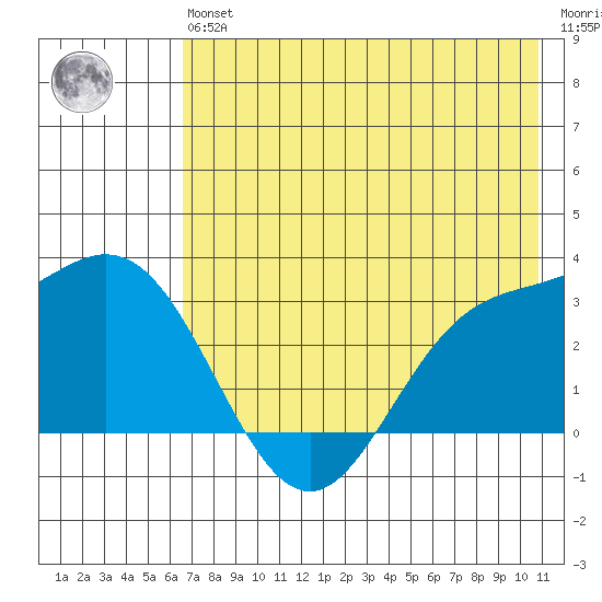 Laska Cove tide chart for Wednesday, May 26, 2021