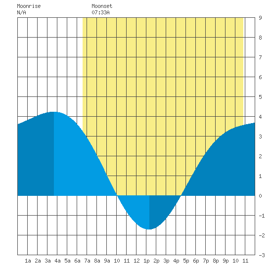 Laska Cove tide chart for Thursday, May 27, 2021