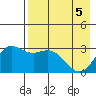 Laska Cove tide chart for Wednesday, May 5, 2021
