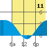 Laska Cove tide chart for Friday, June 11, 2021