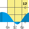Laska Cove tide chart for Saturday, June 12, 2021
