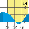 Laska Cove tide chart for Monday, June 14, 2021