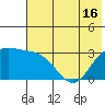 Laska Cove tide chart for Wednesday, June 16, 2021