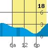Laska Cove tide chart for Friday, June 18, 2021