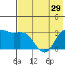 Laska Cove tide chart for Tuesday, June 29, 2021