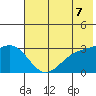 Laska Cove tide chart for Monday, June 7, 2021