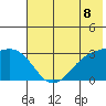 Laska Cove tide chart for Tuesday, June 8, 2021