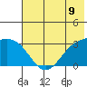 Laska Cove tide chart for Wednesday, June 9, 2021