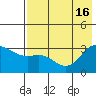 Laska Cove tide chart for Friday, July 16, 2021