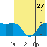 Laska Cove tide chart for Tuesday, July 27, 2021