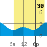 Laska Cove tide chart for Friday, July 30, 2021