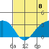 Laska Cove tide chart for Thursday, July 8, 2021