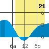 Laska Cove tide chart for Saturday, August 21, 2021