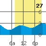 Laska Cove tide chart for Friday, August 27, 2021