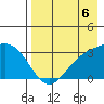 Laska Cove tide chart for Friday, August 6, 2021