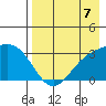 Laska Cove tide chart for Saturday, August 7, 2021