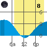 Laska Cove tide chart for Sunday, August 8, 2021