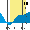 Laska Cove tide chart for Wednesday, September 15, 2021