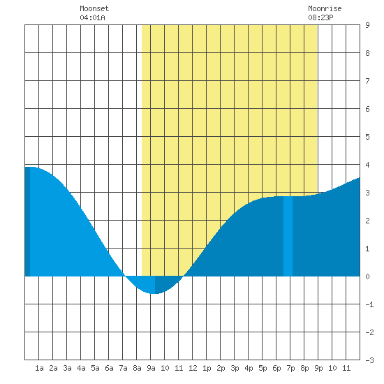 Laska Cove tide chart for Friday, September 17, 2021