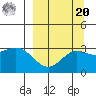 Laska Cove tide chart for Monday, September 20, 2021