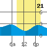 Laska Cove tide chart for Tuesday, September 21, 2021