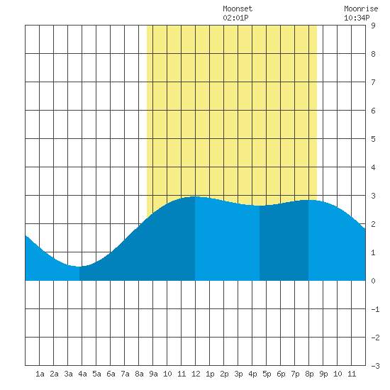 Laska Cove tide chart for Saturday, September 25, 2021