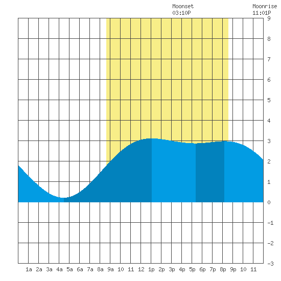 Laska Cove tide chart for Sunday, September 26, 2021