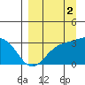 Laska Cove tide chart for Thursday, September 2, 2021