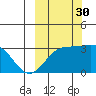 Laska Cove tide chart for Thursday, September 30, 2021