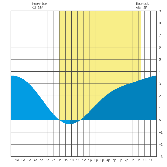 Laska Cove tide chart for Friday, September 3, 2021
