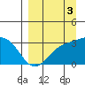 Laska Cove tide chart for Friday, September 3, 2021
