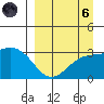 Laska Cove tide chart for Monday, September 6, 2021