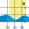 Laska Cove tide chart for Wednesday, September 8, 2021