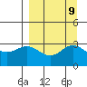 Laska Cove tide chart for Thursday, September 9, 2021