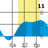 Laska Cove tide chart for Monday, October 11, 2021