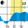 Laska Cove tide chart for Tuesday, October 12, 2021