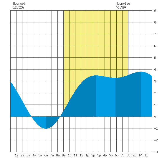 Laska Cove tide chart for Wednesday, October 13, 2021