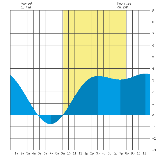 Laska Cove tide chart for Thursday, October 14, 2021