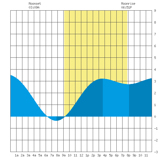 Laska Cove tide chart for Friday, October 15, 2021