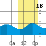 Laska Cove tide chart for Monday, October 18, 2021