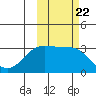 Laska Cove tide chart for Friday, October 22, 2021