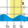 Laska Cove tide chart for Tuesday, October 5, 2021