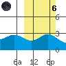 Laska Cove tide chart for Wednesday, October 6, 2021